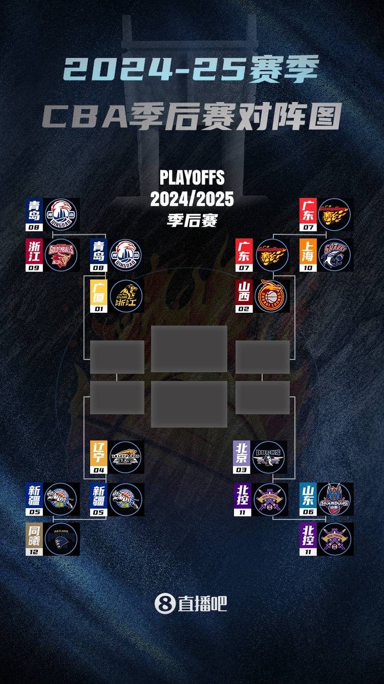 九游体育APP-赛地聚焦：CBA季后赛清晨热度飙升，北京首钢调整名单，管理层满意，更衣室氛围转暖的简单介绍